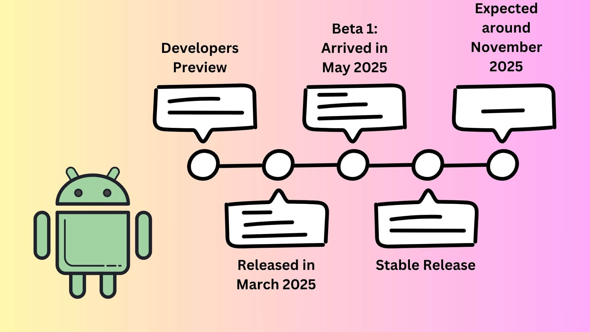 Android 16: Expected Release Timeline