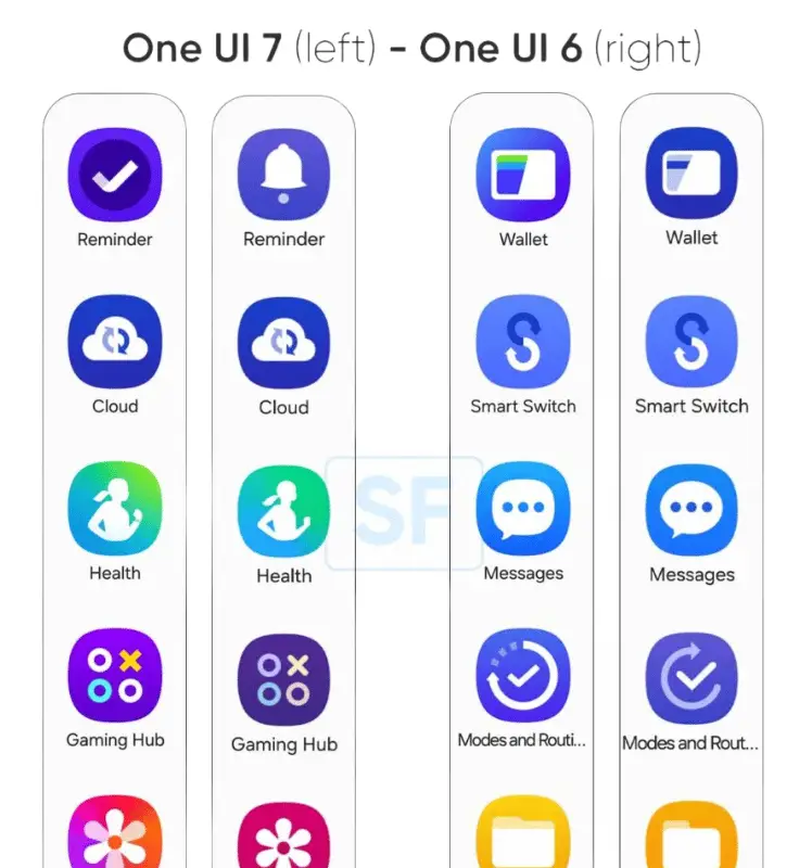 Samsung One UI 7 Camera App Icon